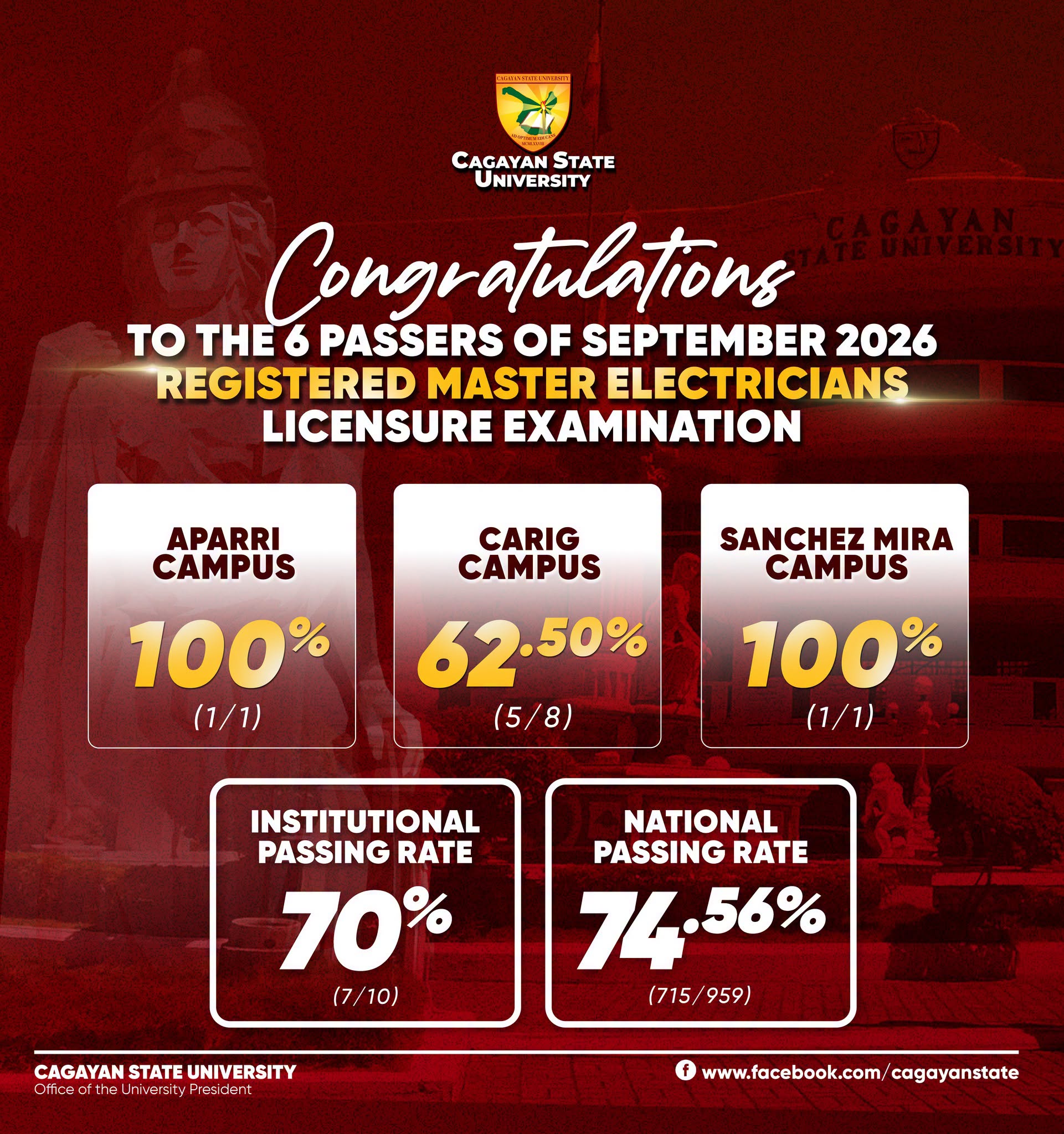 CSU CELEBRATES PROFESSIONAL LICENSURE SUCCESS IN ENGINEERING AND ELECTRICAL TECHNOLOGY photo 2